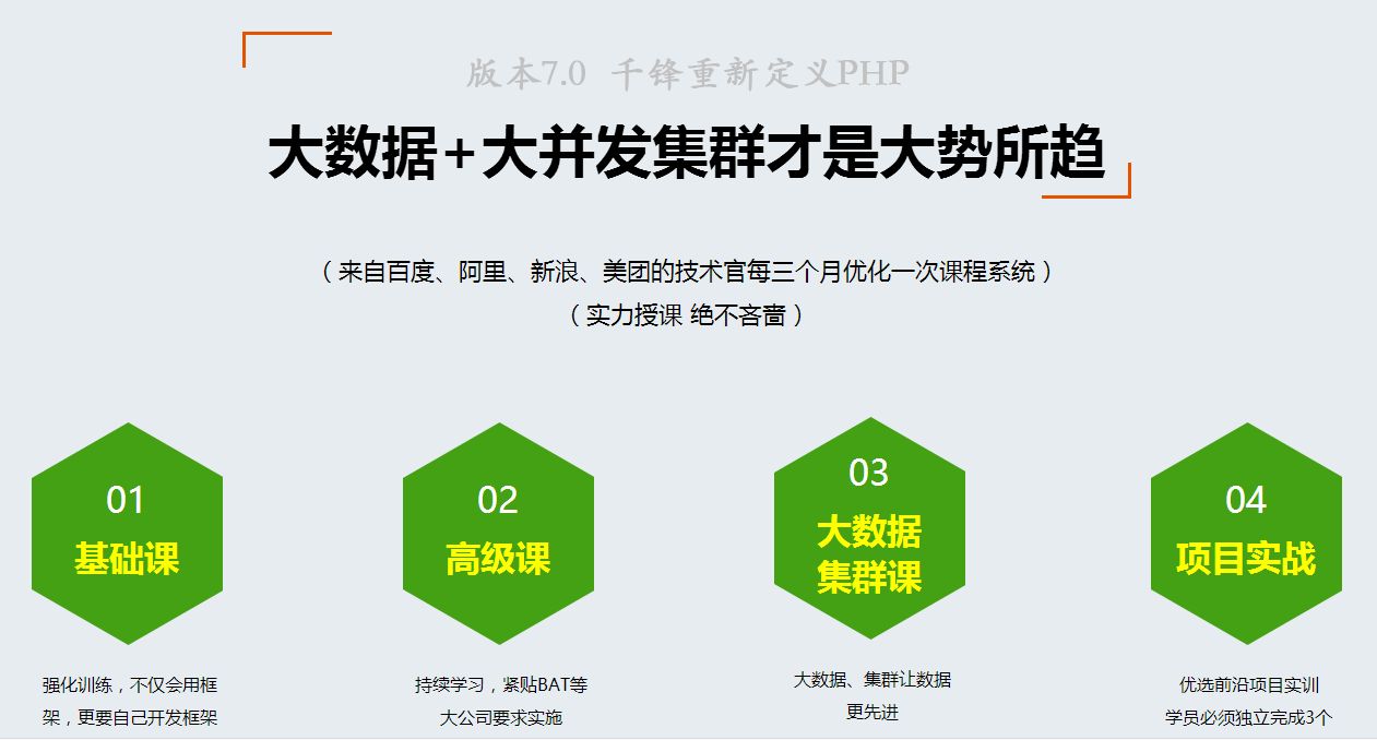 武汉PHP培训